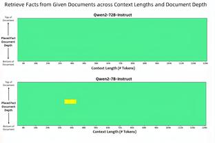 ?哈利伯顿26+9+11 字母哥30+18+11 步行者力克雄鹿迎4连胜